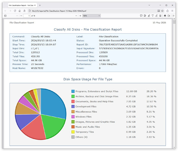 FDM File Classification PDF Report