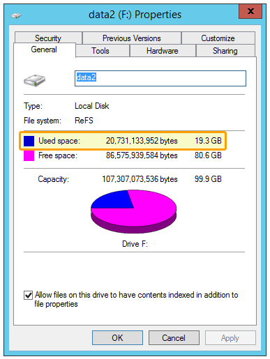Server 2012 R2 Disk Space Usage ReFS 64K