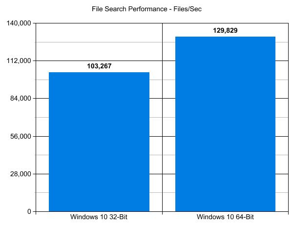 Windows 10 32-Bit vs. 64-Bit File Search Performance